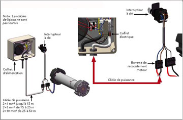 Moteur tubulaire volet roulant piscine