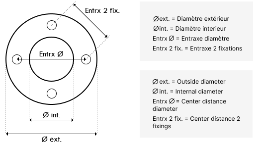 Dimensions pour Bride filetée + joints + vis BR Liner (OWM)