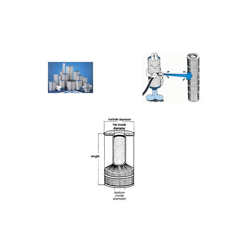 Cartouche WATERCO C-25 D185/H251 PWC25 (RAINBOW)