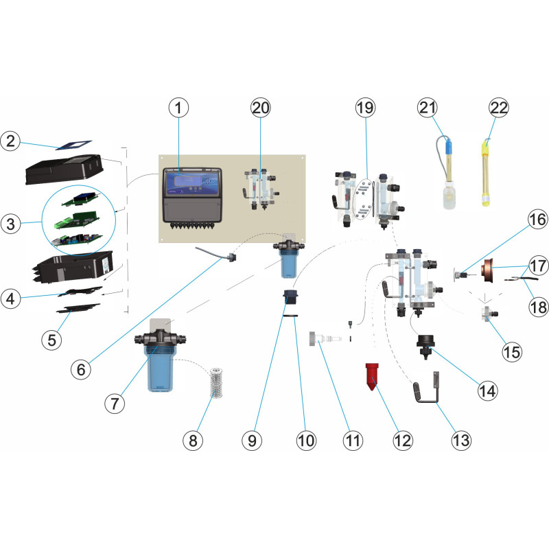 Pièces détachées Panneau de régulation CONTROLLEUR pH-CL (ASTRALPOOL)