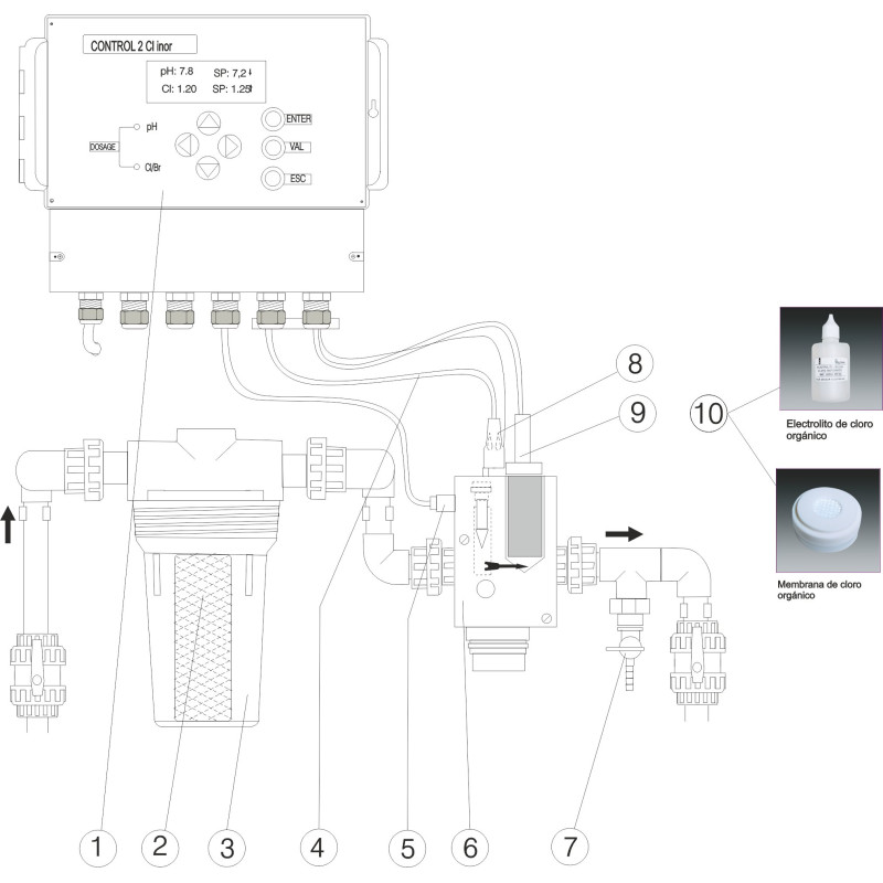 Pièces détachées Panneau de régulation CP2 pH-chlore inorganique (CERTIKIN)