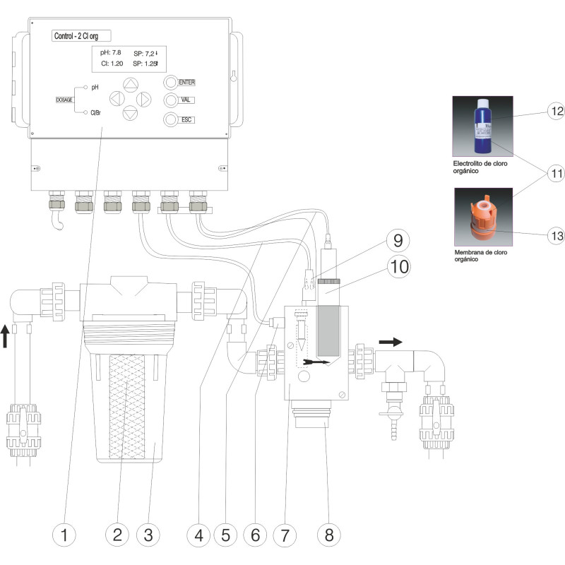 Pièces détachées Panneau de régulation CP2 pH-chlore organique (CERTIKIN)
