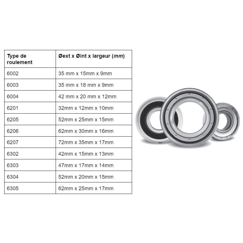 Pièces détachées Roulement à billes de pompe (SKF)