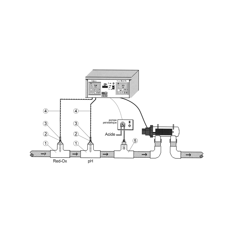 Pièces détachées Steriphox (STERILOR)