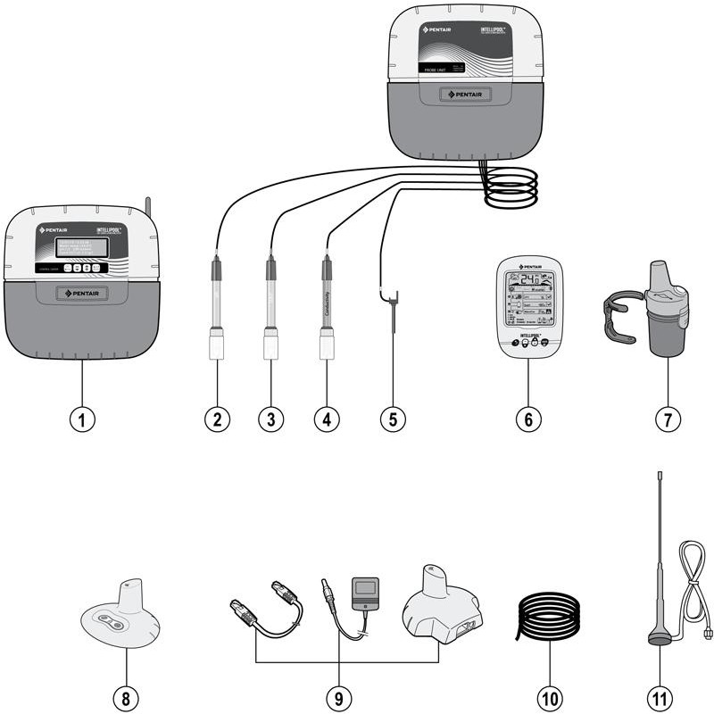 Pièces détachées Système de commande INTELLIPOOL