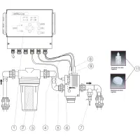 Pièces détachées Panneau de régulation CP3 Rx-chlore inorganique (CERTIKIN)